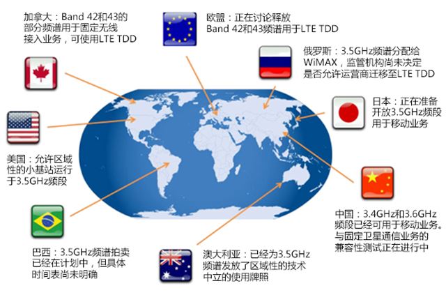 Exhibit 4, 部分市场Bands 42和Band43可用频谱资源情况