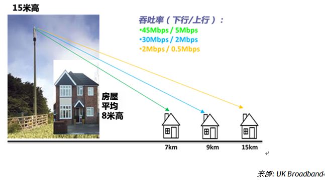 Exhibit 5, LTE TDD 提供“下一代接入”（NGA）业务