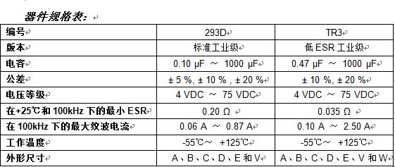 Vishay推出业内首款75V模塑钽电容器