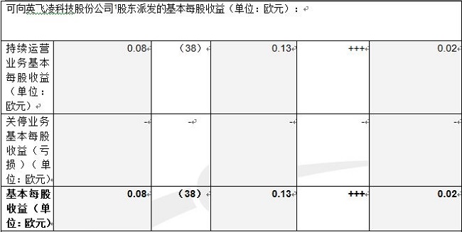 英飞凌发布2014财年第一季度的财务数据