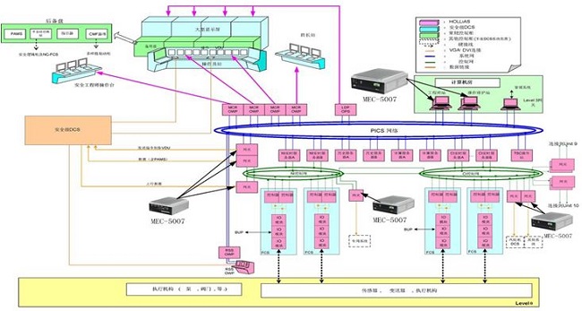 (NC-DCS系统拓扑图)