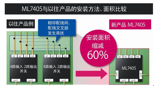 卫星电视接收天线用4路输入4路输出开关矩阵IC