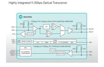 高集成度11.3Gbps以太网光收发器IC