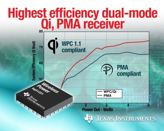 德州仪器推出业界最高效率的最小型无线电源接收器