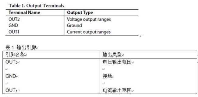 具有HART的完全隔离、单通道电压、4 mA至20 mA输出