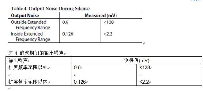 具有HART的完全隔离、单通道电压、4 mA至20 mA输出