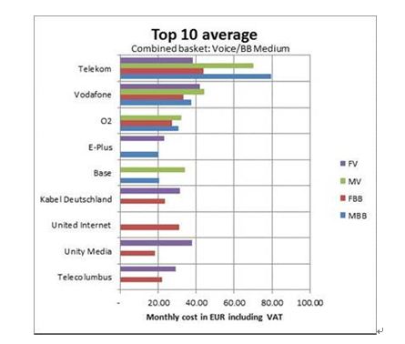 48%的美国智能手机用户驾驶时使用方向盘的应用