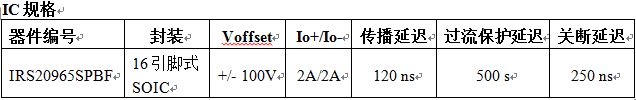 IC规格