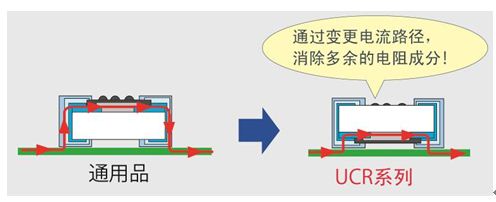 （图5）UCR系列的背面贴装结构