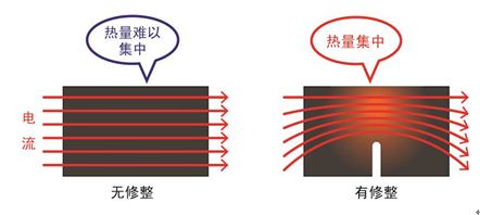 （图7）相同尺寸/相同电阻值下的电阻体热集中比较