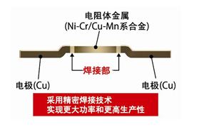 ROHM开发出适合电流检测的大功率、超低阻值分流电阻器