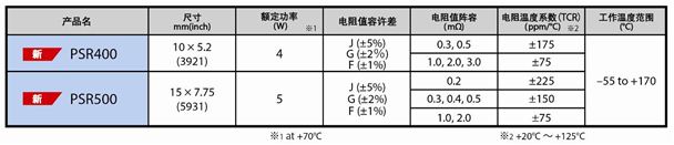 ＜规格表＞