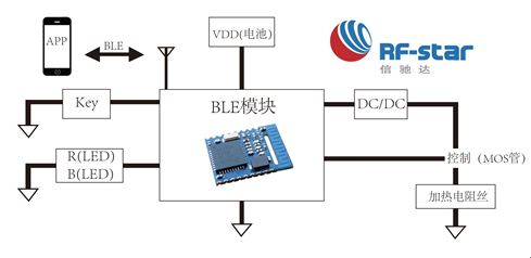 蓝牙4.0（BLE）电子烟原理图