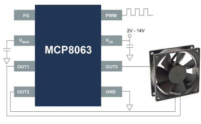 Microchip推出符合汽车AEC-Q100标准、高度集成、高性能、高电流的新款紧凑型电机驱动器