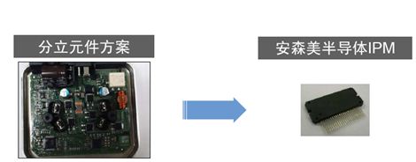 图3：安森美半导体用于风扇和泵驱动的BLDC IPM与传统分立元件方案对比