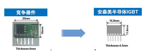 图4：安森美半导体IGBT与传统点火器模块的对比