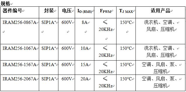 IR推出第二代智能功率模块系列