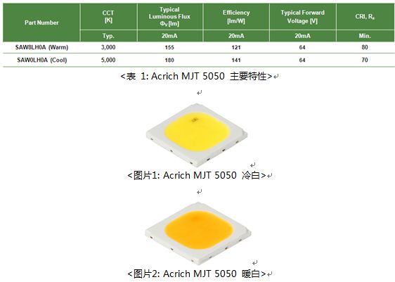 首尔半导体推出户外照明用大功率Acirch产品