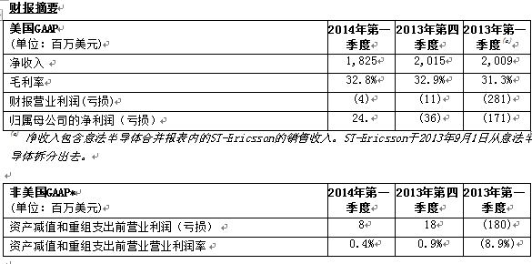 财报摘要