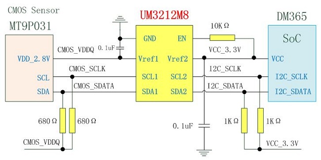 图6：TI DM365和MT9P031通信示意图