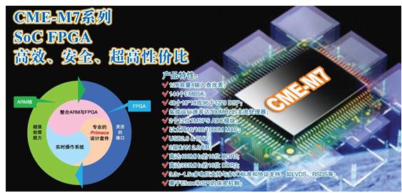 京微雅格发布国内最高性能FPGA CME-M7（华山）系列