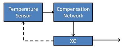 图4: TCXO的方框图