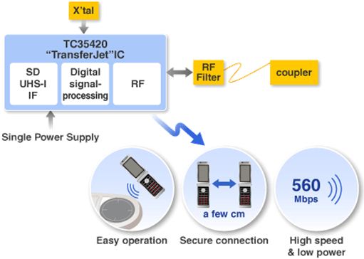 图七 TC35420产品特点综述图