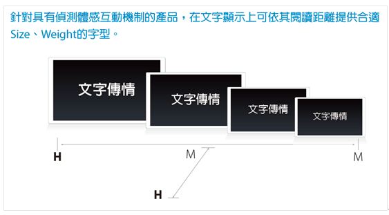 图二： 文字显示与侦测体感互动机制集合