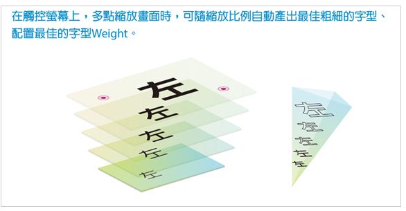 图三：依据缩放比例显示出最佳字型