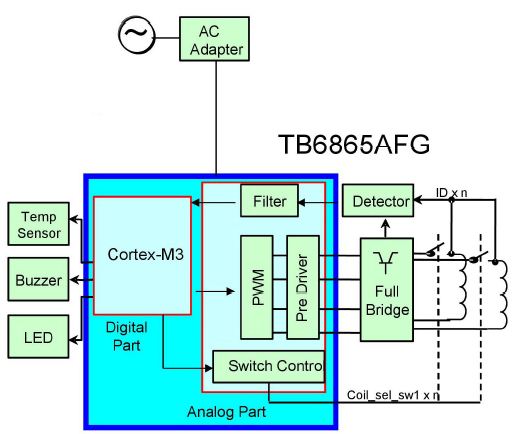 图十 东芝电子接收端TB6885AWBG 系统框架图