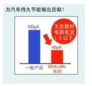 ROHM（罗姆）开发出车载用新LDO系列（支持AEC-Q100）16个机型