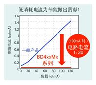 ROHM（罗姆）开发出车载用新LDO系列（支持AEC-Q100）16个机型