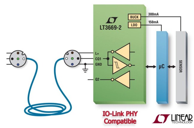 具集成的高效率降压型稳压器和 LDO 的 IO-Link 收发器