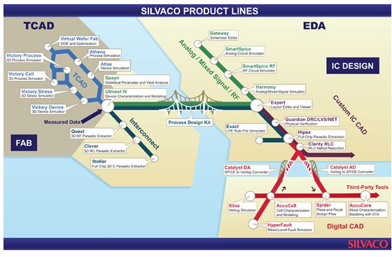 全方位提升的Silvaco新版软件登场IIC 2014