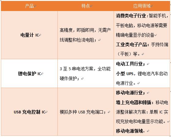 图一：CellWise新产品以及其特点和应用领域