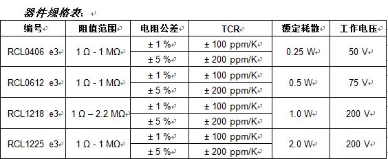 Vishay推出增强热循环性能的新型车用电阻