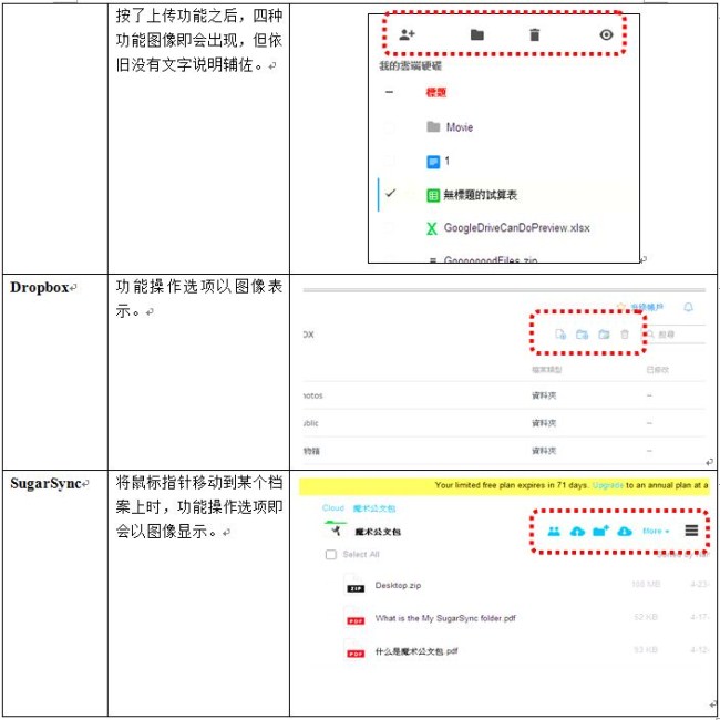 表二：接口设计比较