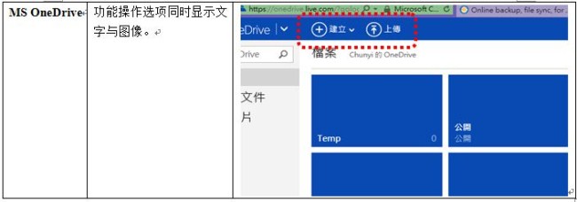 表二：接口设计比较