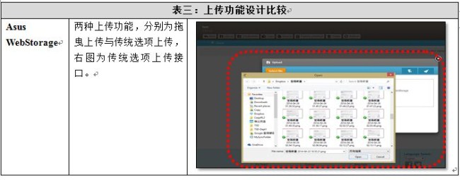 表三：上传功能设计比较