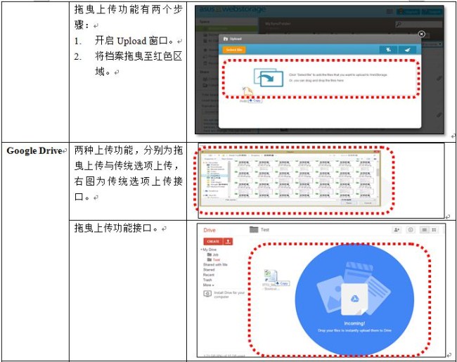 表三：上传功能设计比较