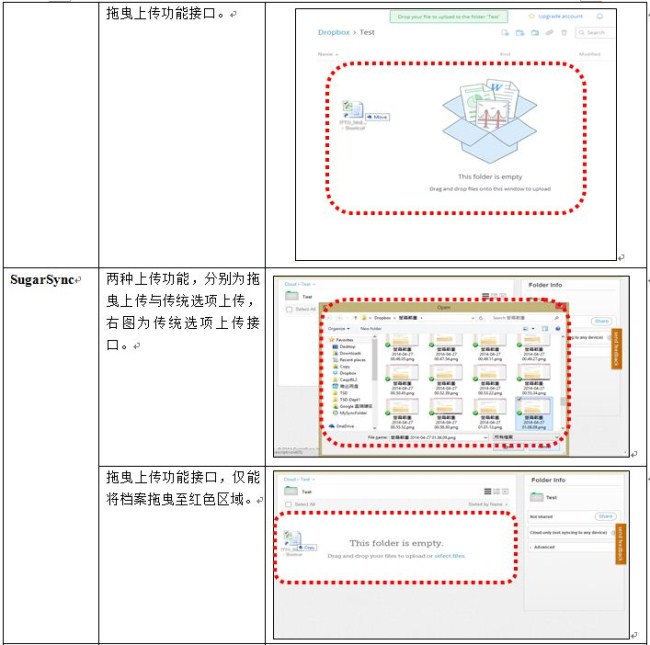 表三：上传功能设计比较