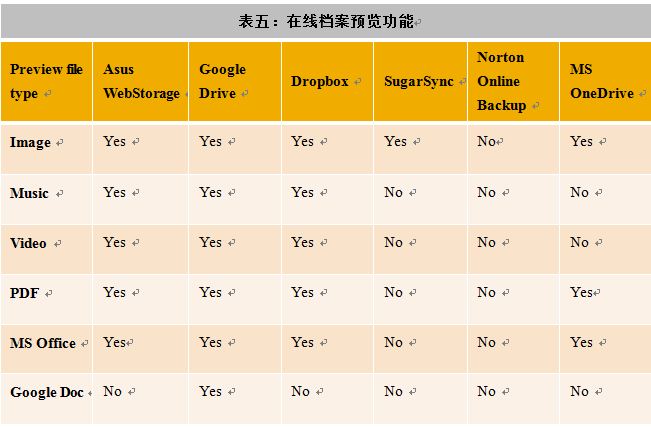 表五：在线档案预览功能