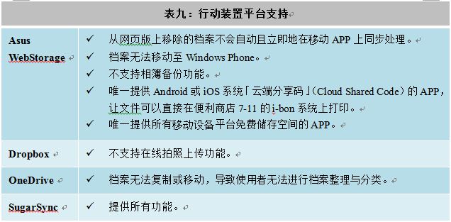 表九：行动装置平台支持