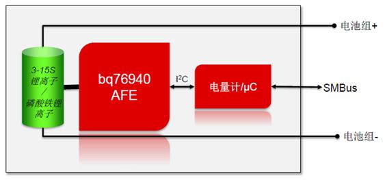 图2：电池监控器bq76940与电量计/微控制器bq78xxx搭配使用。