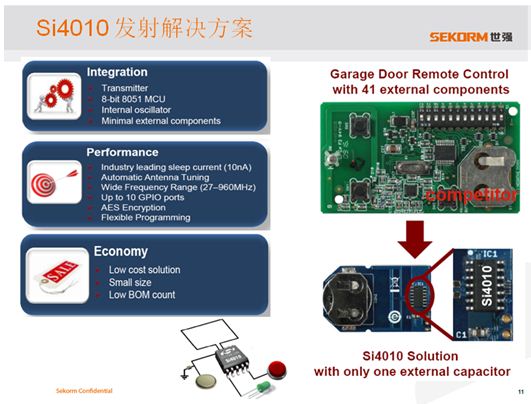 图2. Si4010 发射解决方案外部只需接一个电容。