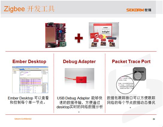 图9. ZigBee开发工具。