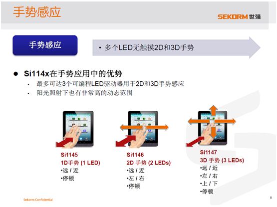 图5. Si114x在手势应用中的优势