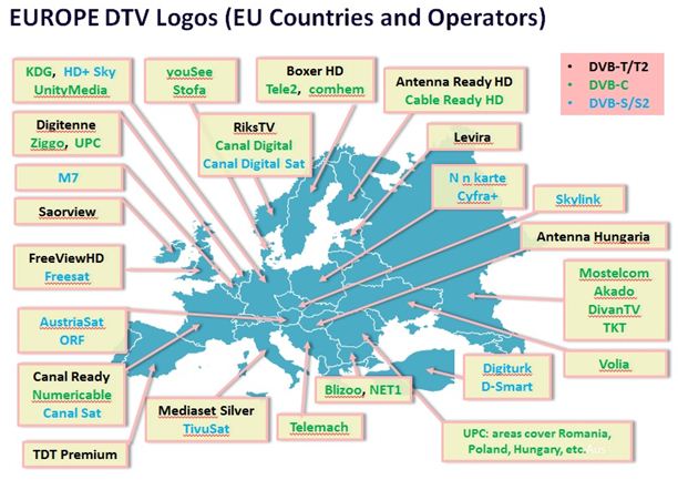 图例二：欧洲数字电视讯号分布