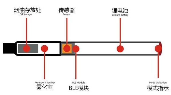 蓝牙智能电子烟结构图