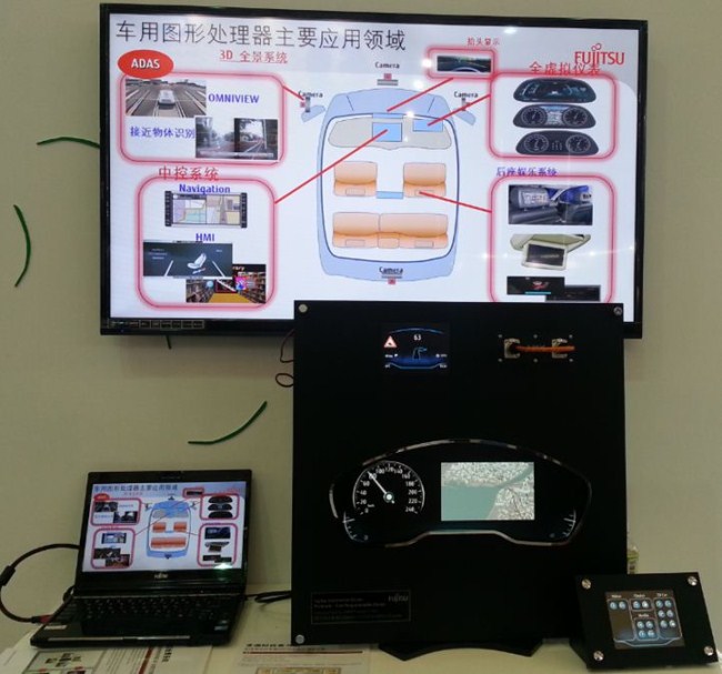 图1. 汽车图形显示控制器的主要应用领域。